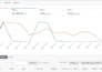 amazon PPC expert VA scale, sales, and lower acos